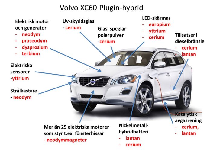 Exempel p&aring; REE i modern bil